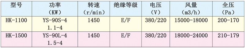 HK-JN金屬節能壓風機