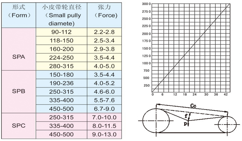 TAE系列低噪聲空調風機