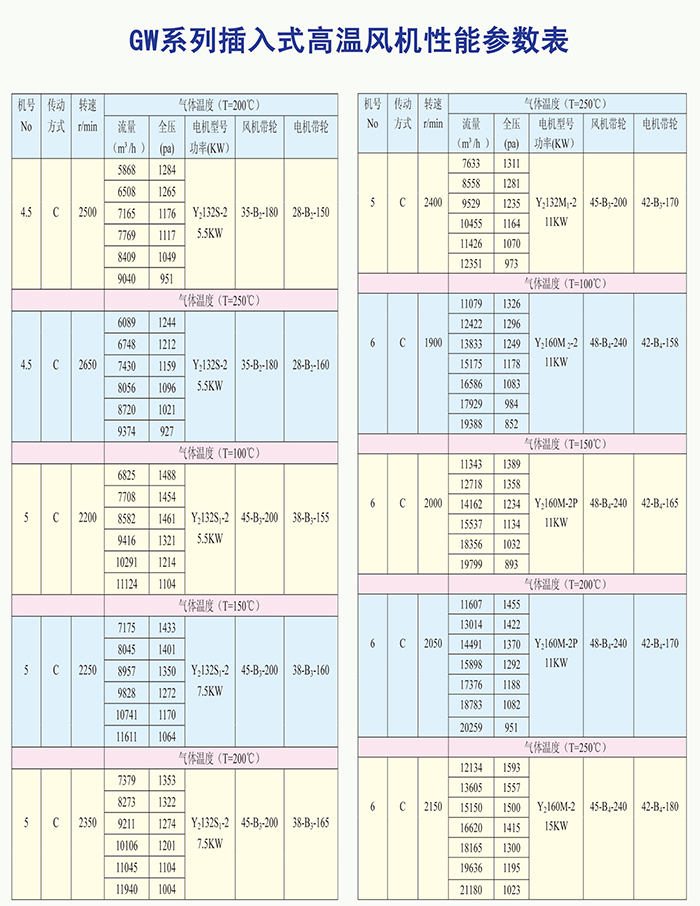 GW系列插入式高溫風機